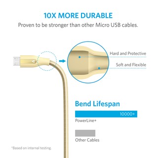 Cáp sạc ANKER Powerline Micro-USB Plus 0.9m A8142HB1 (Vàng)