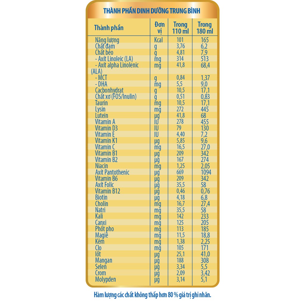 Sữa bột pha sẵn Dr. Luxia Gain+ (thùng 48 hộp)