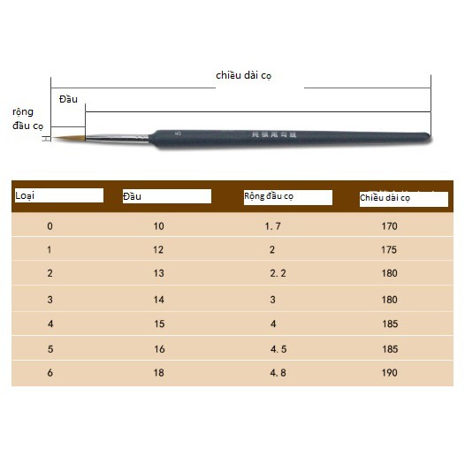Cọ Vẽ Custom Giầy Nét Nhỏ Chi Tiết.