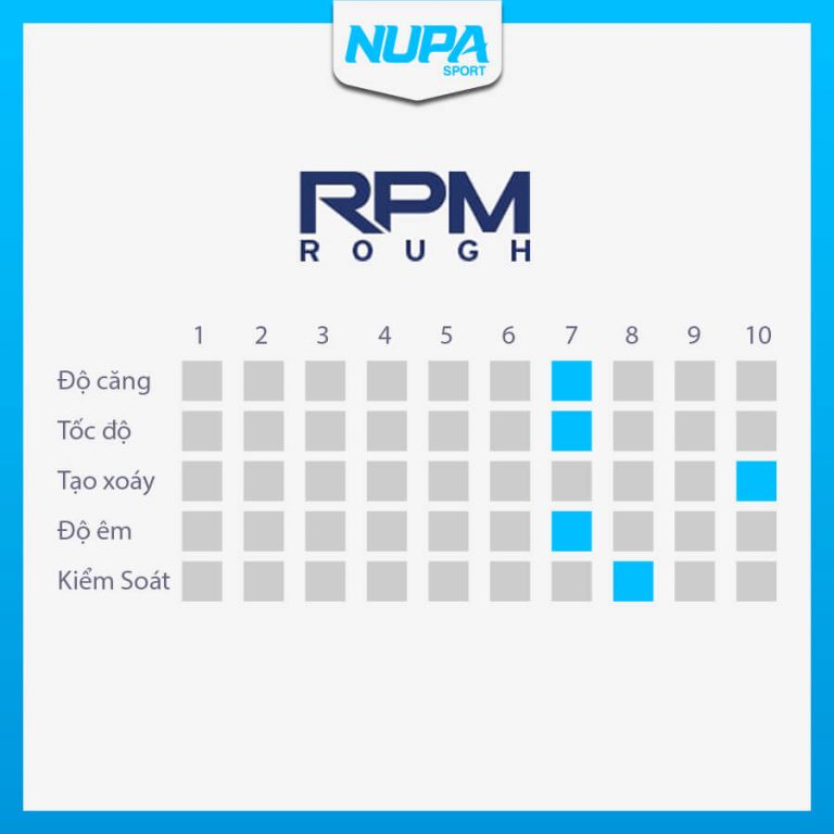 Dây Đan Vợt Tennis Babolat RPM Rough 17