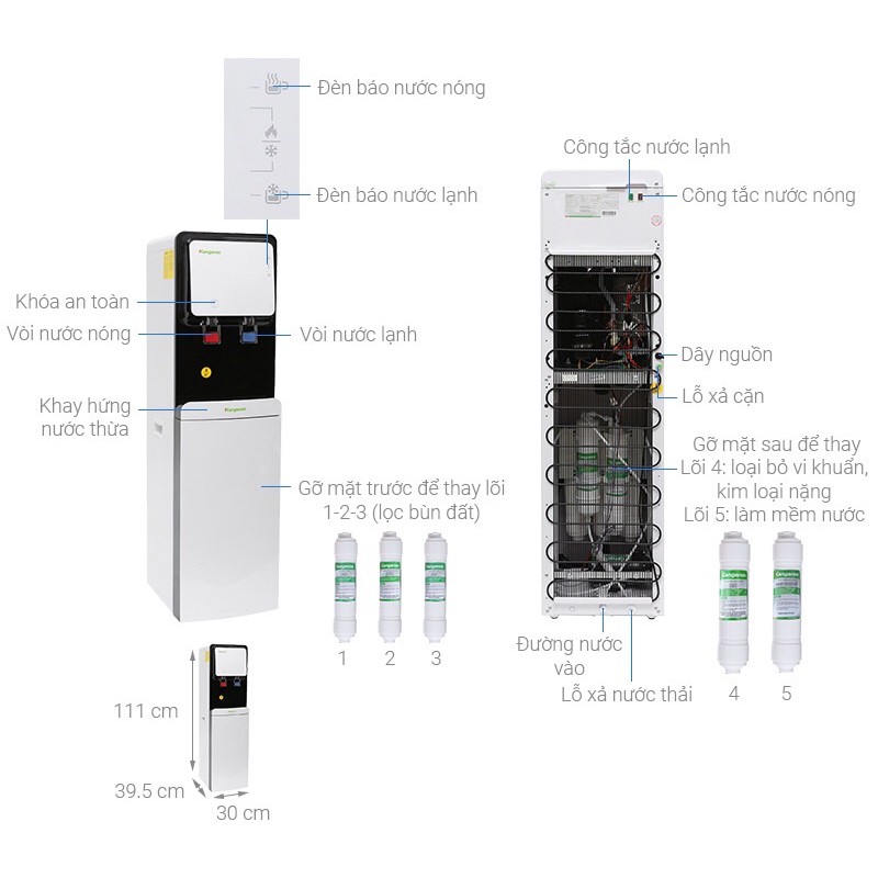 Máy lọc nước Ro 5 lõi Kg61A3 ( Miễn công lắp HCM )