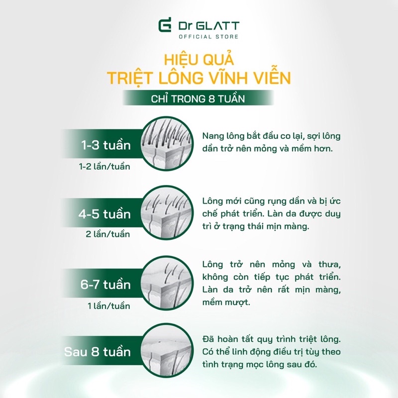 Máy triệt lông Dr GLatt
