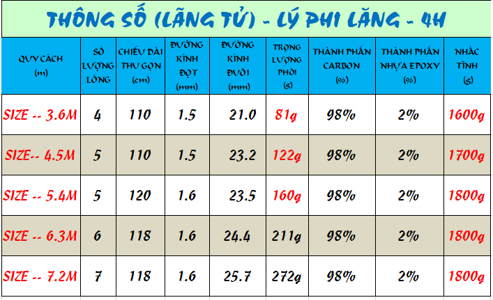 [Chính hãng] [Có sẵn] Cần tay GW Phi Lý Lăng 4H - Có quà kèm theo cần