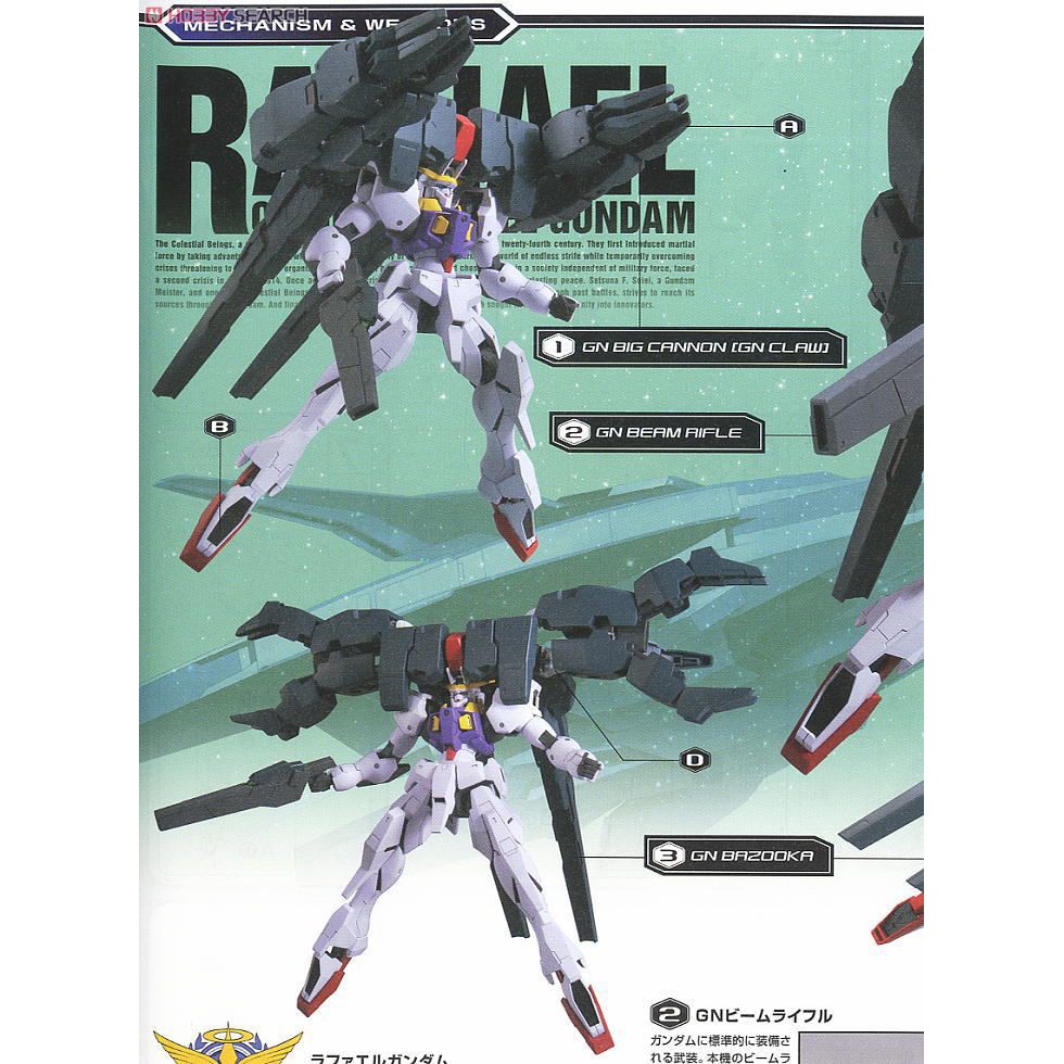 Mô hình HG Raphael Gundam Bandai