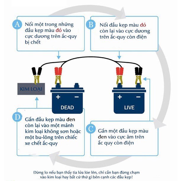 Dây câu bình ắc quy xe hơi , ô tô 2000A - 4 mét lõi đồng , đầu kẹp bọc cách điện - BH 12 THÁNG