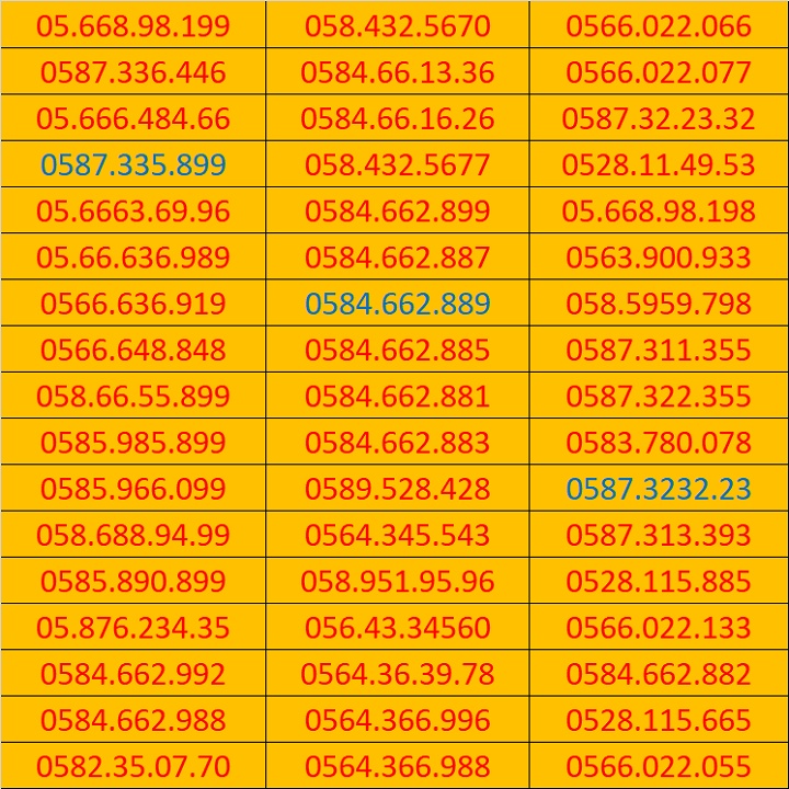 Sim số đẹp vietnamobile trả trước đồng giá