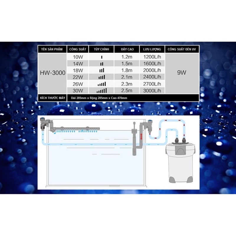 Lọc Thùng Sunsun hw 3000 | hw3000 lọc thùng cho bể thuỷ sinh cá cảnh