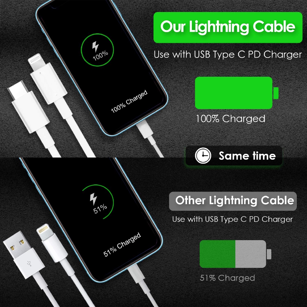 PD nhanh Sạc cáp / USB C sang công ty Lightning / 18W 3A / Dữ liệu dây cho iPhone 11 Pro XS Max 8 Plus Macbook