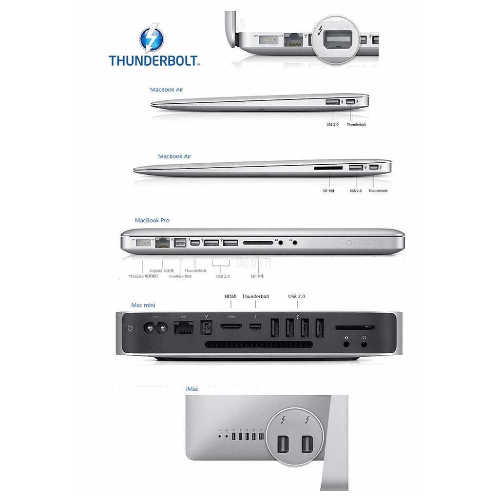 Cáp chuyển đổi Mini Displayport sang HDMI chất lượng 2K chính hãng - Thunderbolt to HDMI Macbook
