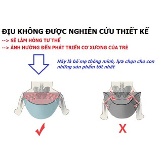 ĐỊU THIẾT KẾ NGHIÊN CỨU