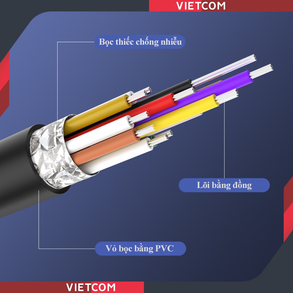 Cáp Type-C To HDMI 2.0 Dài 1.5M, 2M - Support 4K/60Hz - Chính Hãng Vention Original