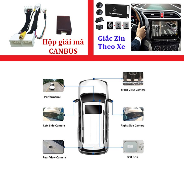 Bộ giải mã CANBUS dành cho camera hành trình 360 độ sử dụng màn hình Android cho ô tô, xe hơi