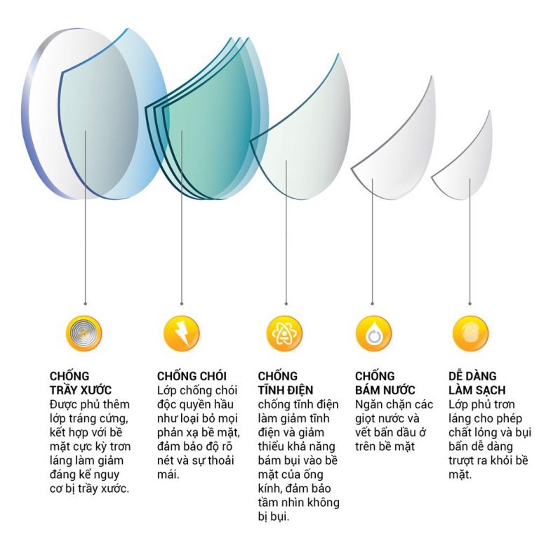 CẮT TRÒNG CẬN THEO YÊU CẦU - TRÒNG GIẢM TRẦY GIẢM CHÓI UV400