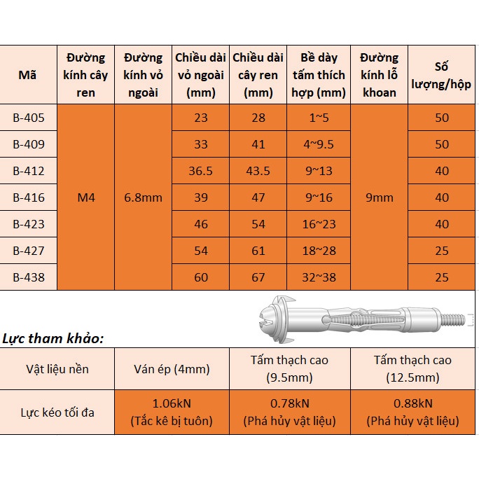 Tắc kê Unika bắt tường thạch cao (Còn gọi là tắc kê bướm, hàng cao cấp, bán nguyên hộp)