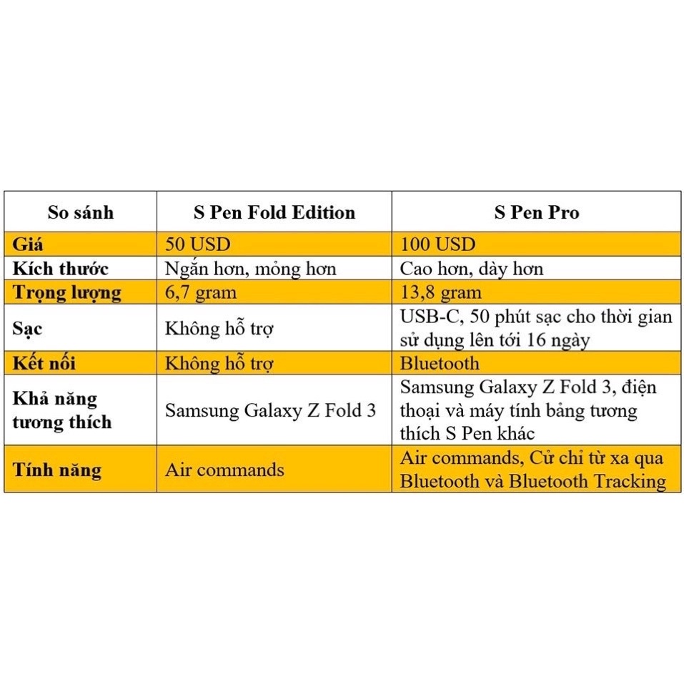 Chính hãng nguyên seal-Bút S Pen Fold Edition cho Galaxy Z Fold4/ Z Fold 4 5G/ Z Fold3/ Z Fold3 5G-bảo hành 1 tháng
