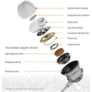 Tai Nghe Nhét Tai Plextone X56M Âm Thanh Stereo Sống Động V871)