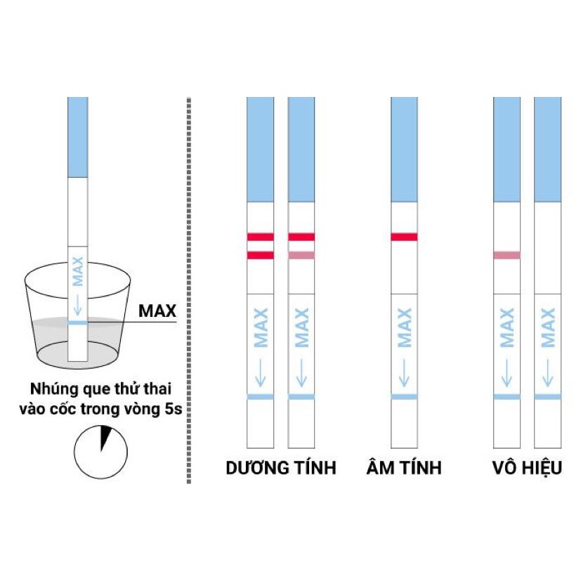 Que thử thai nhanh Quickstick (1 cái/hộp)