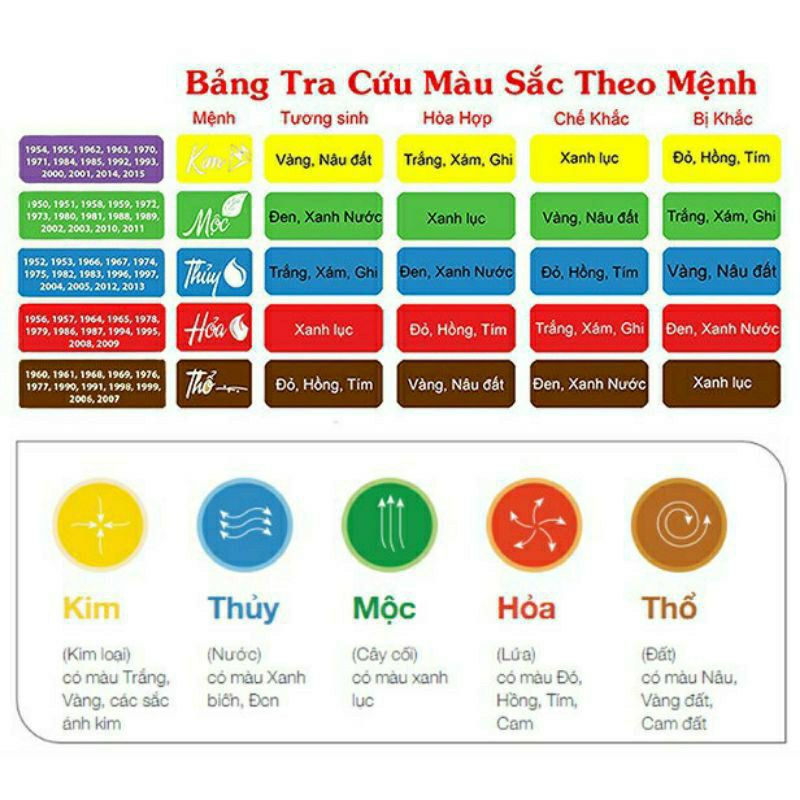 VÒNG TAY PHONG THỦY MIX CHARM MÀU NÂU NHẠT