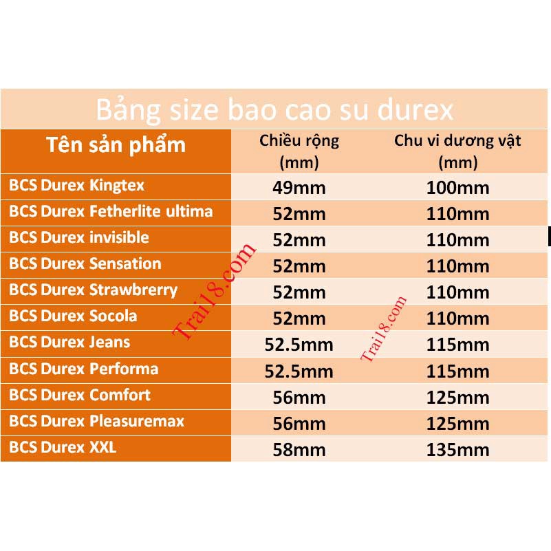 Bao cao su Durex Jeans hộp 3 cái, bcs durex siêu mỏng chống xuất tinh sớm kéo dài thời gian