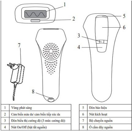 ( Hàng Đức) Máy triệt lông an toàn, hiệu quả công nghệ IPL5500