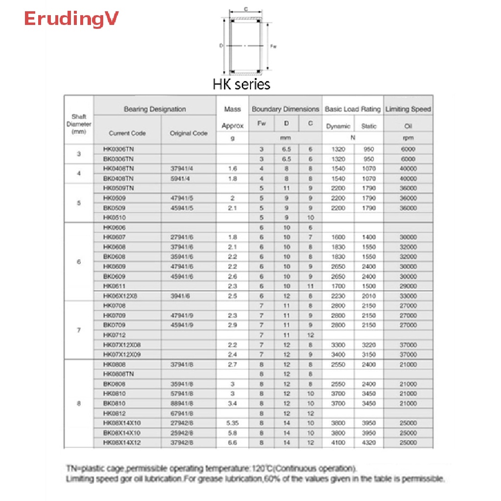 Set 5 Vòng Bi HK0306 HK0608 HK0810 Chuyên Dụng