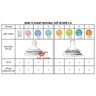 Ty thay bình sữa Natural Philips Avent