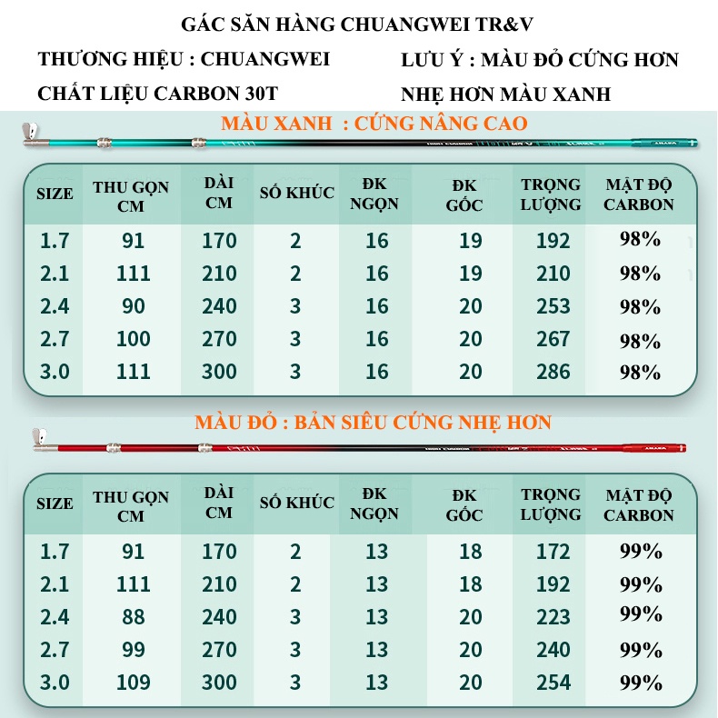 Gác Cần Câu Đài Cao Cấp CHUANGWEI TR&amp;V Carbon 30T- Chuyên Dùng Săn hàng - Siêu Cứng Chống Rung Lắc - AA85