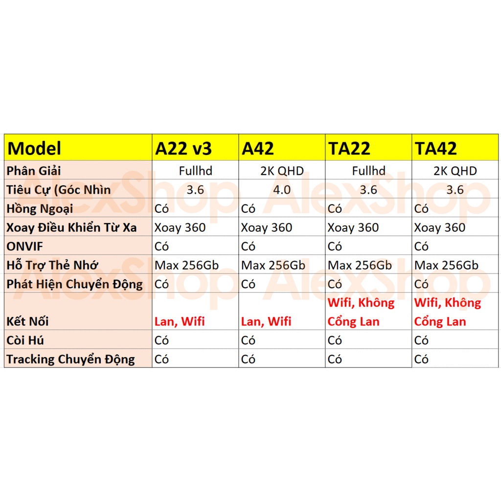 XÃ KHO  Camera Imou A42 / A22 / TA22  / C22 Quan Sát Thông Minh Báo Động Đàm Thoại 2 Chều