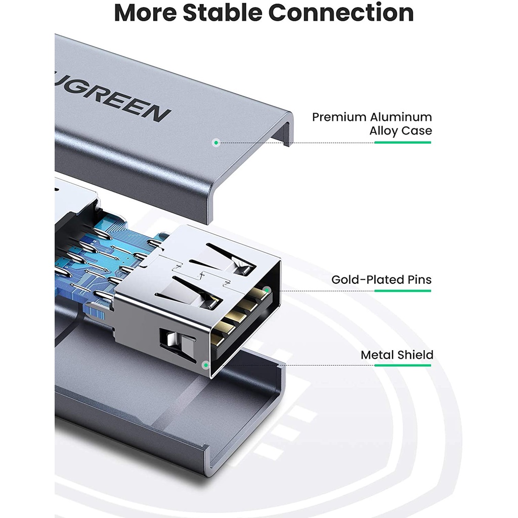 Đầu nối USB 3.0 chất liệu nhôm UGREEN 20119