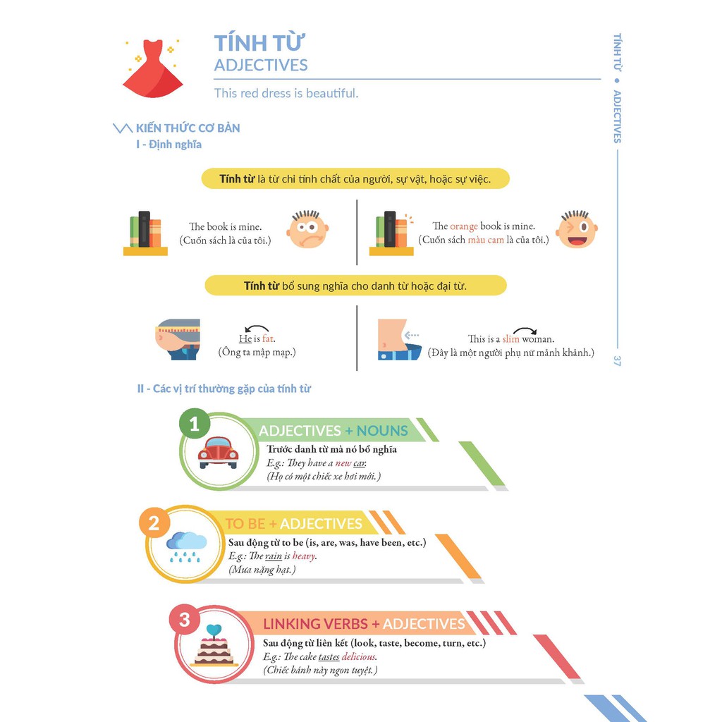 Sách - Chinh phục toàn diện Ngữ pháp tiếng Anh bằng Infographic - Tập 1