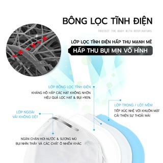 Khẩu trang KN90 chuyên dụng lọc bụi NANO - PM2.5 Micromet, CHỐNG BỤI - VIRUS - KHÁNG KHUẨN