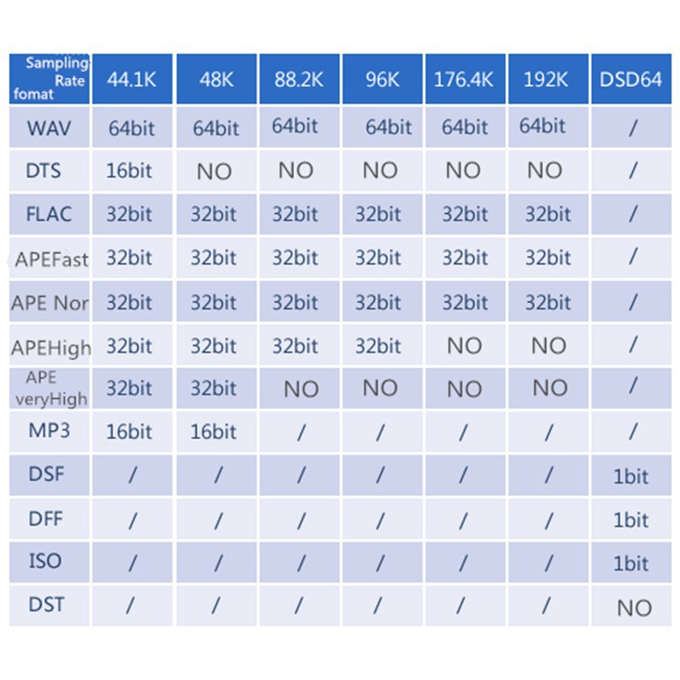 Máy chơi nhạc MP3 nghe nhạc lossless Zishan Z1