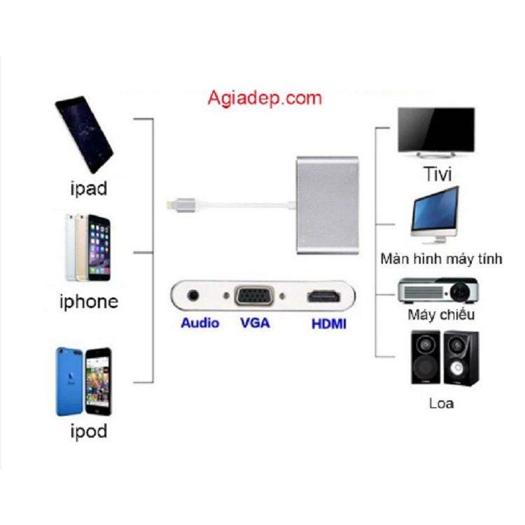 Cáp chuyển đổi từ Iphone/Ipad/Ipod sang HDMI và VGA có Audio Full HD1080P (Lightning to HDMI, VGA,Audio)