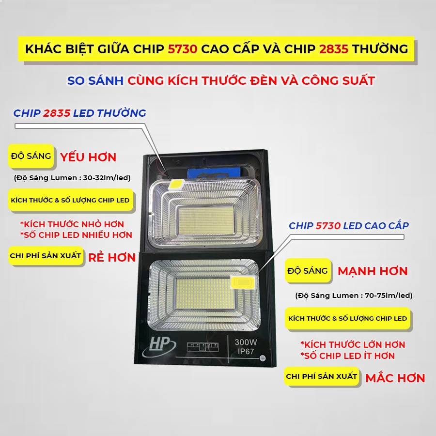 ĐÈN NĂNG LƯỢNG MẶT TRỜI 800w, 500w, 300W, 200W,100W. ĐÈN PHA LED CHUẨN IP67,
