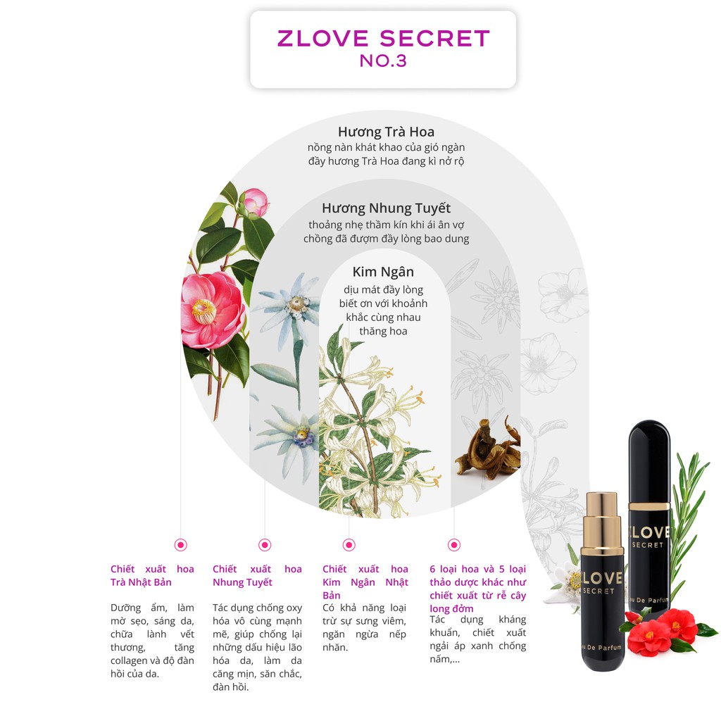 ZLVS3-Tinh Dầu Nước Hoa Zlove Secret 5ml Hương Thơm Ngọt Ngào Lôi Cuốn Lưu Hương 48h(Hàng Chính Hãng)