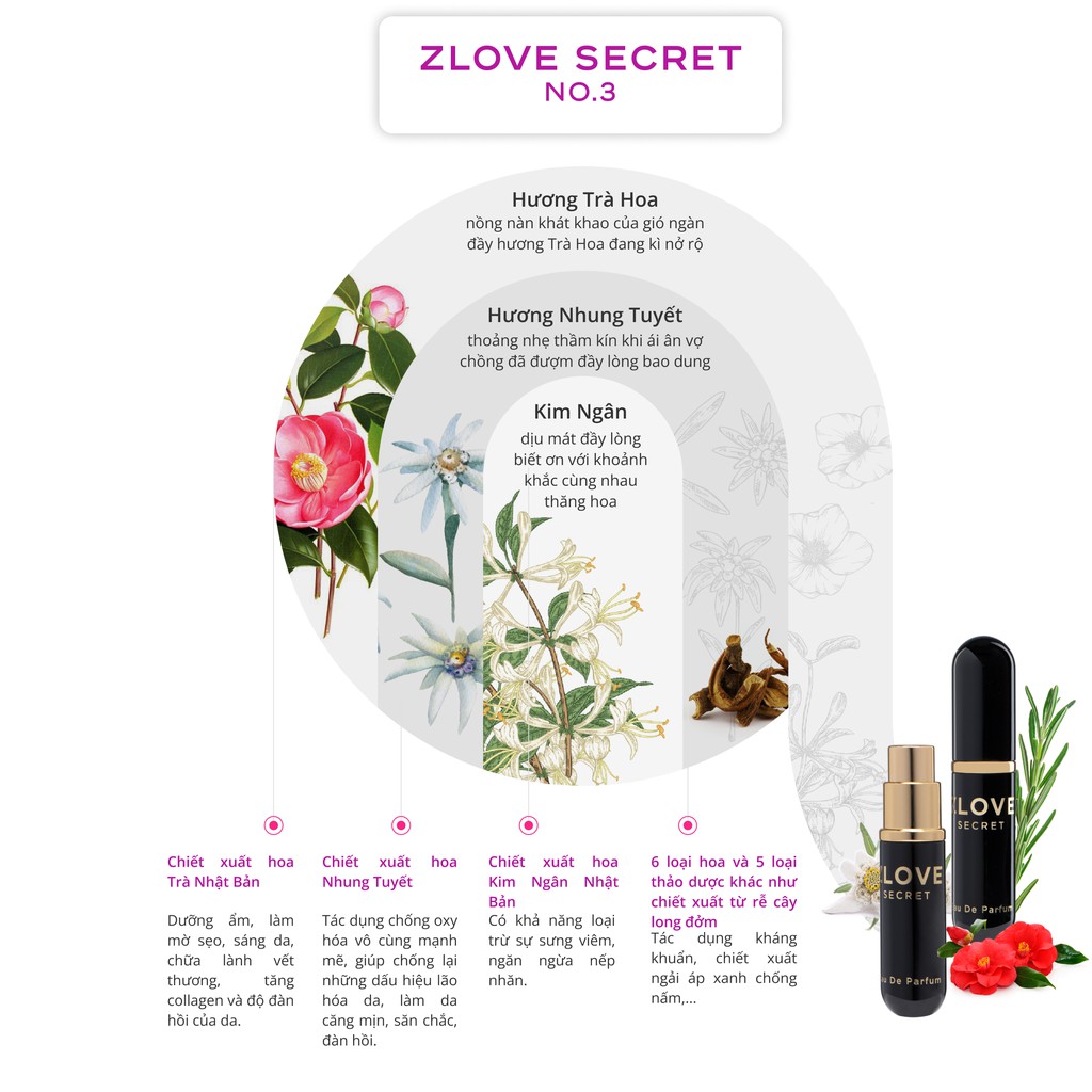 Nước Hoa Vùng Kín Zlove Secret 1ml Lưu Hương 24h Hương Thơm Ngọt Ngào, Tự Nhiên Cho Nữ