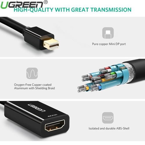 Cáp Chuyển Mini Displayport/Thunderbolt Sang HDMI UGREEN 40360 (Màu Đen) - Chính Hãng