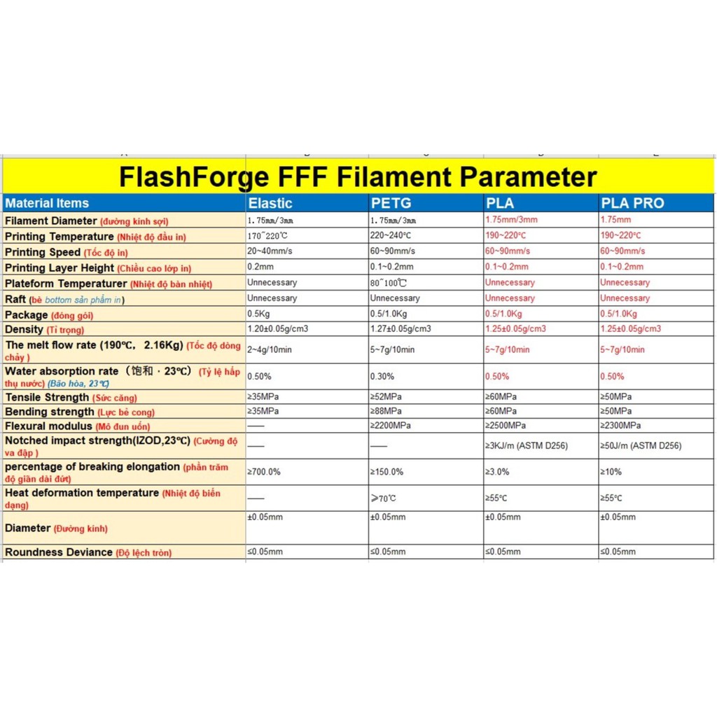 Nhựa in 3d Flashforge Elastic (TPU95A) 0.5kg/Cuộn