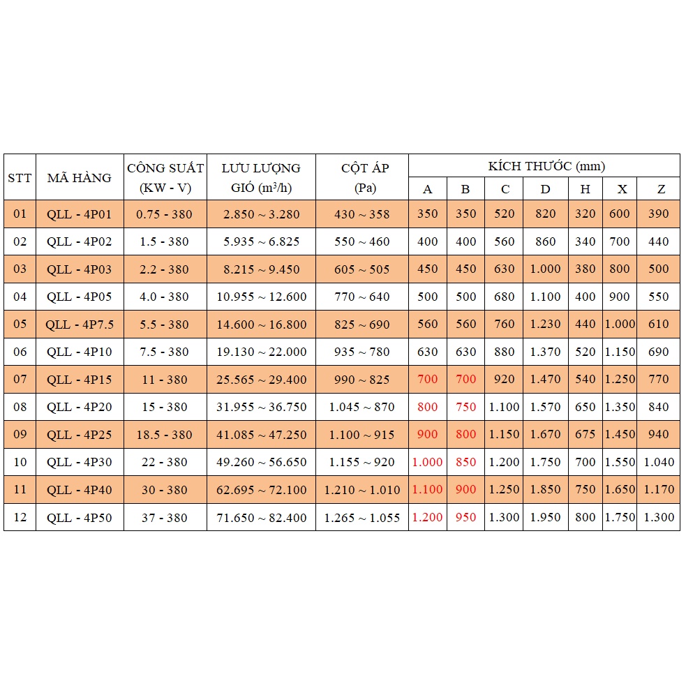 Quạt Ly Tâm Hút Mùi, Hút Khói 220V hoặc 380V