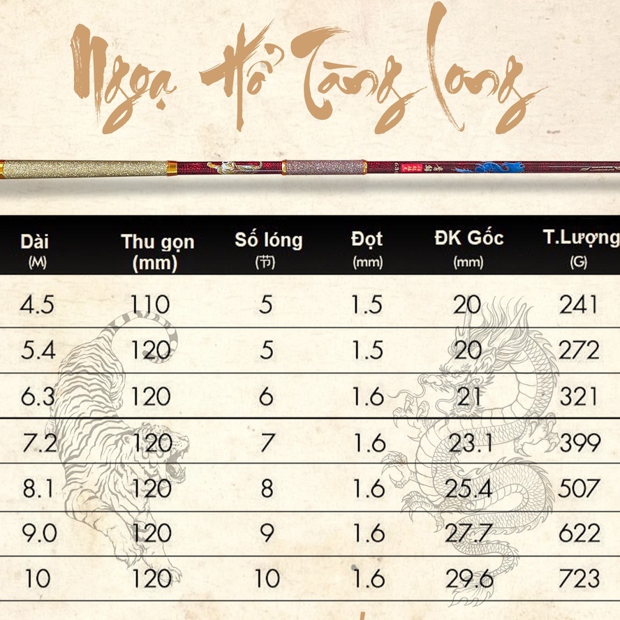 Cần Câu Đài Ngoạ Hổ Tàng Long 12H-19i Cao Cấp Tặng Kèm Ngọn Phụ