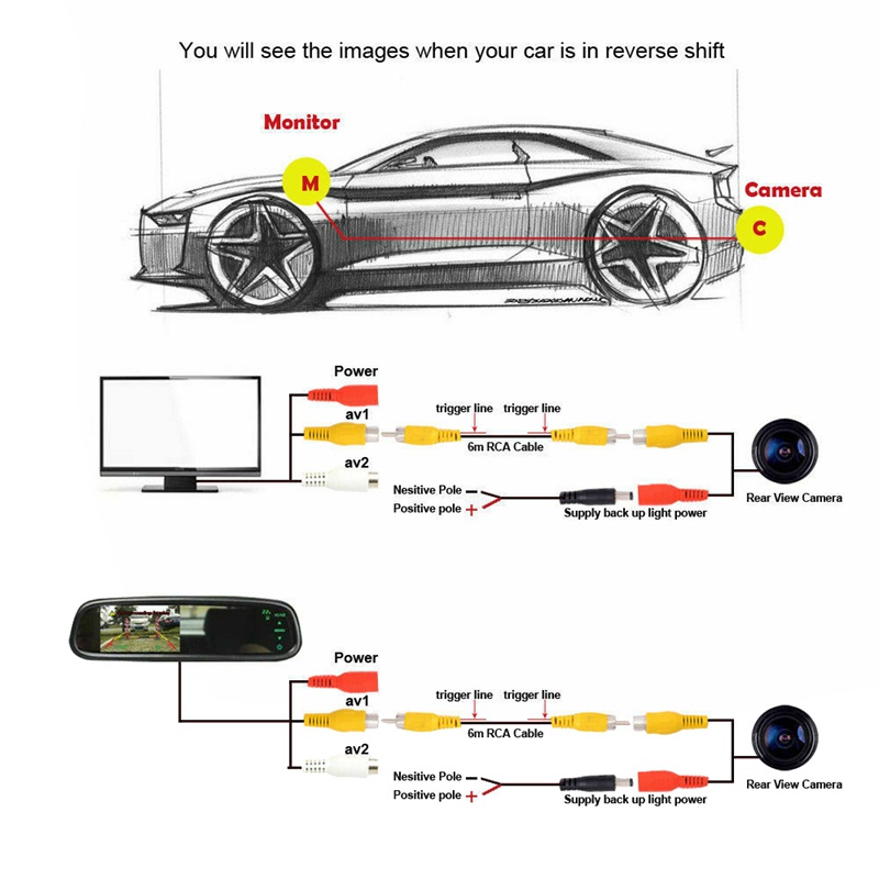 Camera chiếu hậu cho xe Mercedes Benz A CLA GLA GLC GLE M/ML GL/GLS GLK-Class Vito