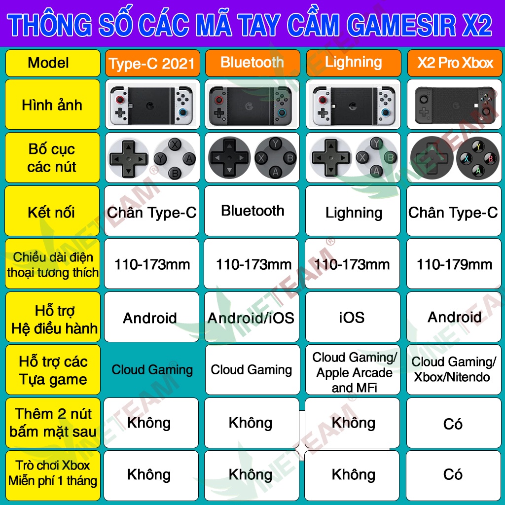 Tay cầm chơi game không dây Gamesir X2 Type-C  / X2 Bluetooth / X2 lightning  Mobile Gaming Controller chính hãng