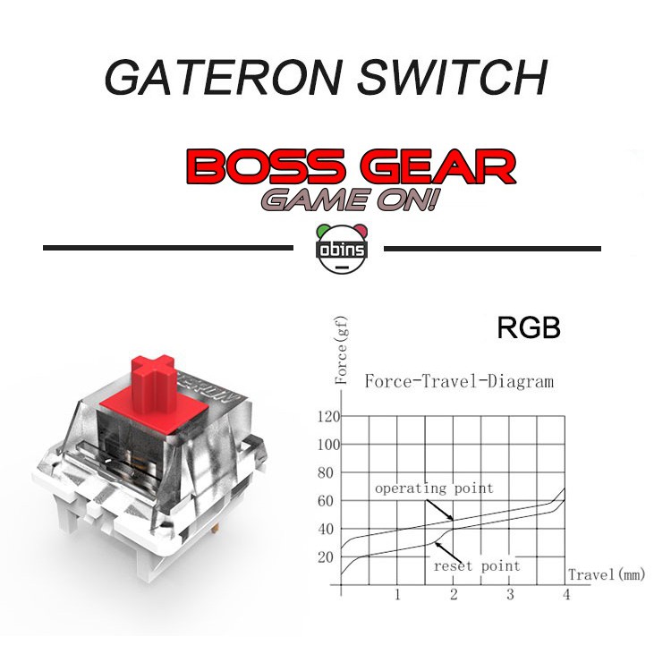 Combo bộ 5 Switch lẻ của Gateron ( Blue Switch/Red Switch/Brown Switch )