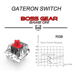 Combo bộ 5 Switch lẻ của Gateron ( Blue Switch/Red Switch/Brown Switch )
