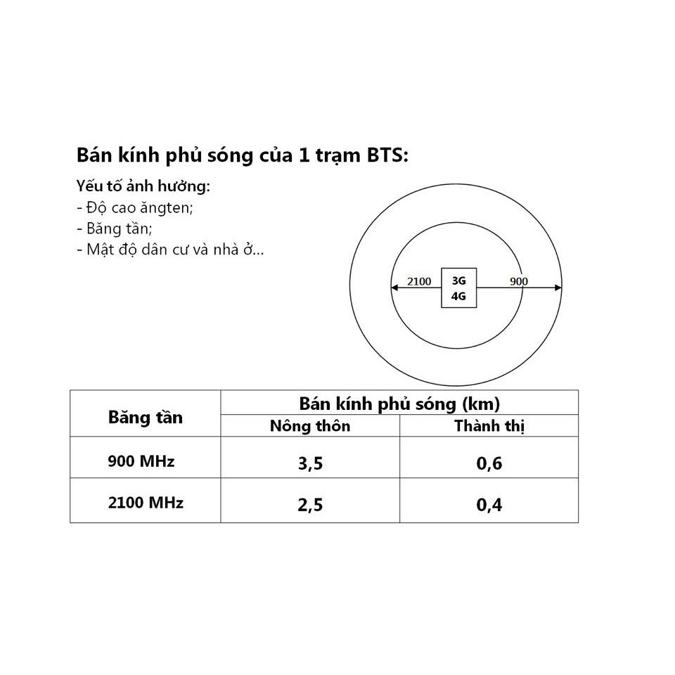 Thánh sim 4G Vietnamobile MỚI - Siêu thánh sim Free 120Gb/tháng