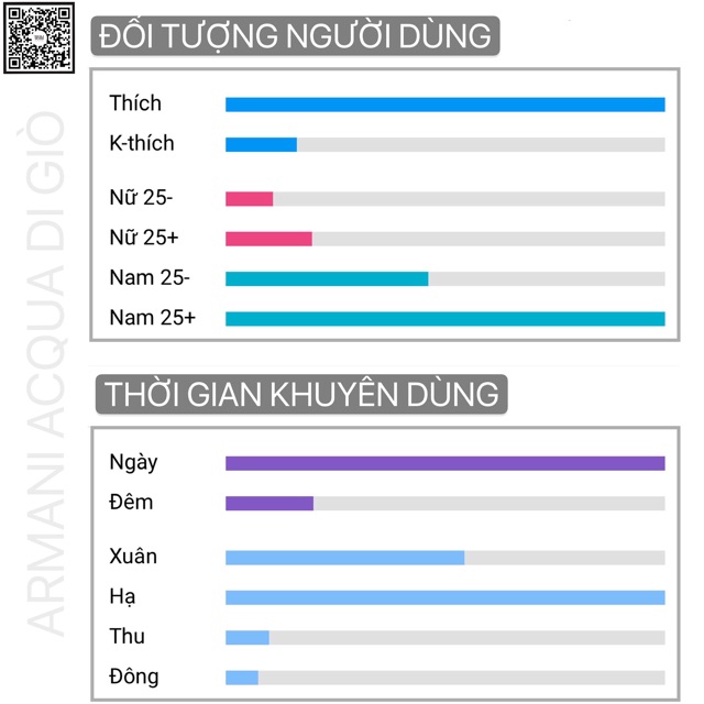 Nước Hoa Nam Acqua Di Giò Giorgio Armani ❄️ Mini 10ml Dạng Lăn Dạng Xịt-Dầu Thơm Bỏ Túi Tiện Dụng-LaBeaw | BigBuy360 - bigbuy360.vn