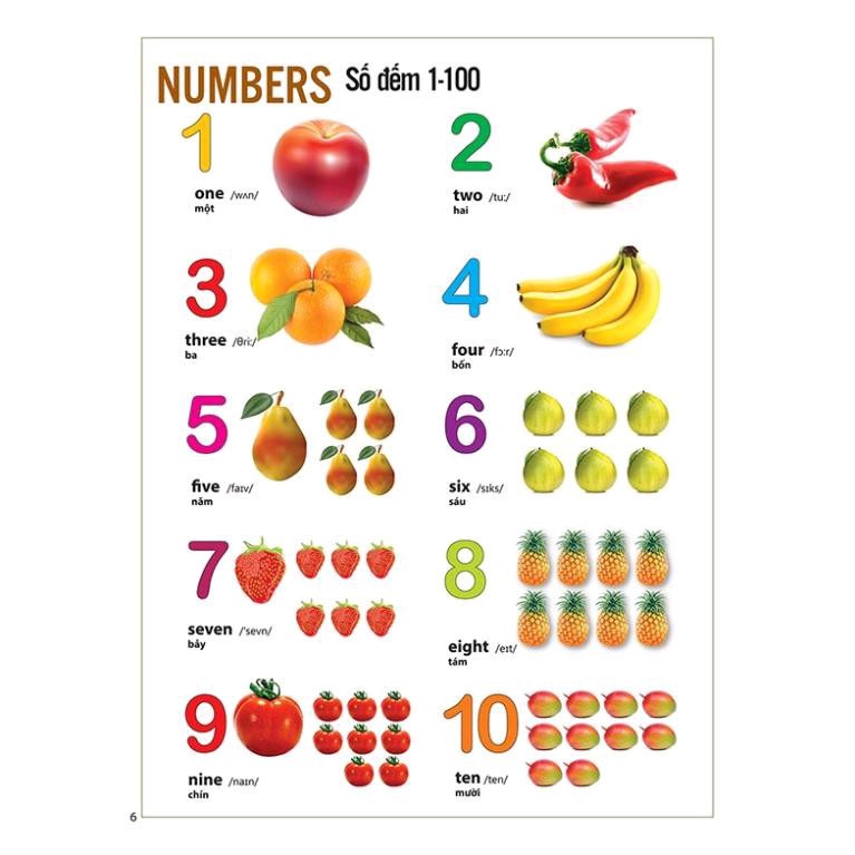 Sách- 1000 Từ Tiếng Anh Đầu Tiên Cho bé