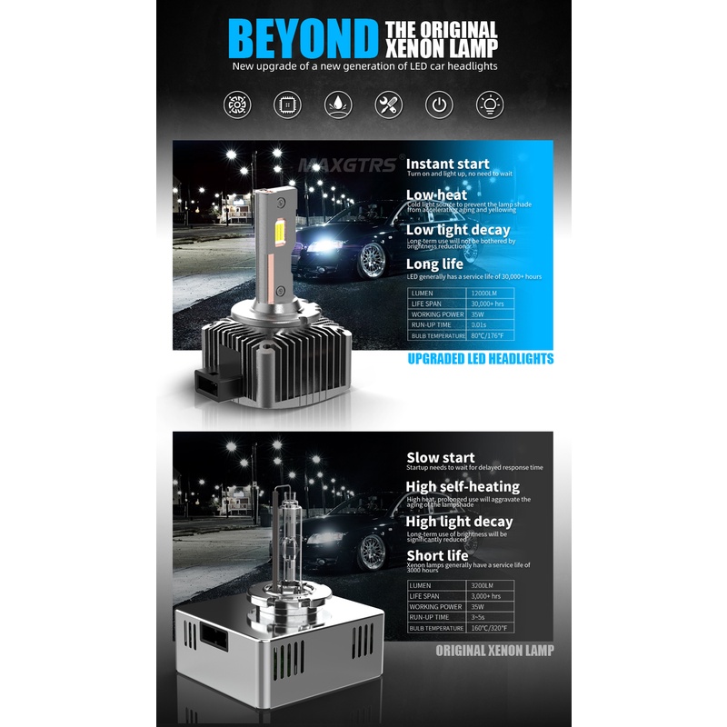 Set 2 bóng đèn pha MAXGTRS LED Canbus D1S D3S D2S D4S D5S D8S 24000Lm tự động cho xe hơi