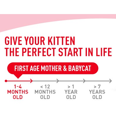 [1Kg Tiết Kiệm] Thức Ăn Hạt Cho Mèo Royal Canin Mother and Babycat Dành Cho Mèo Mẹ &amp; Mèo Con