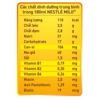 1 thùng sữa milo 180ml (date mới nhất)